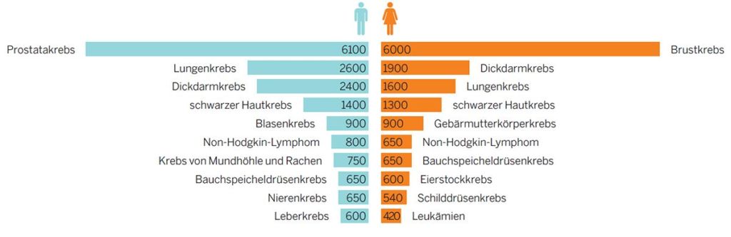 Was ist Krebs? - Tumorzentrum - Kantonsspital Winterthur KSW