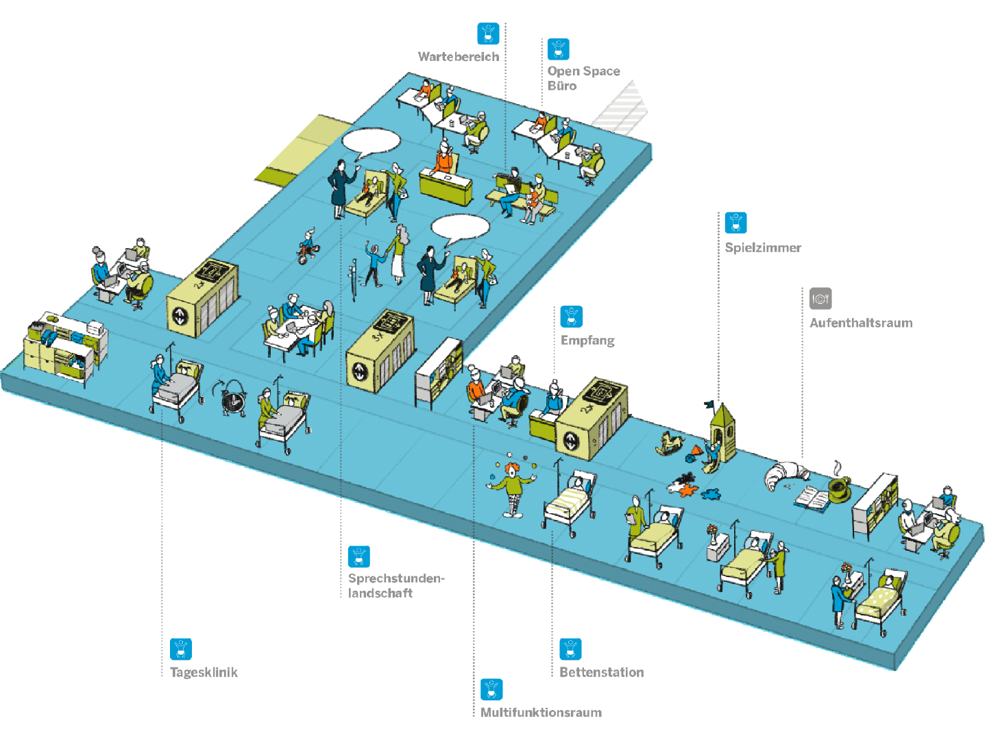 Illustration Räumlichkeiten Kinder- und Jugendmedizin
